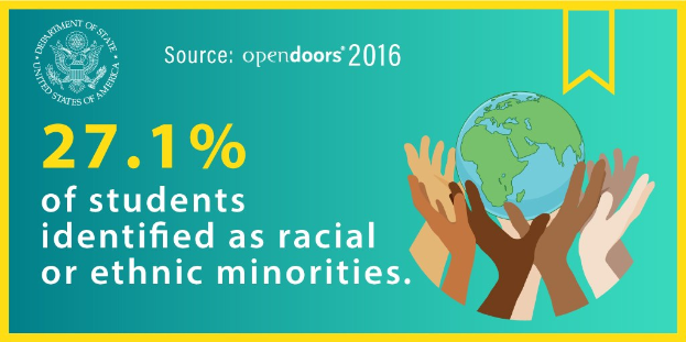 Ein Plakat mit dem Text "27,1 % der Schüler identifizierten sich als rassisch oder ethnisch minderheiten" mit einer Weltkugel in der Mitte, umgeben von einer vielfältigen Gruppe von Menschen.