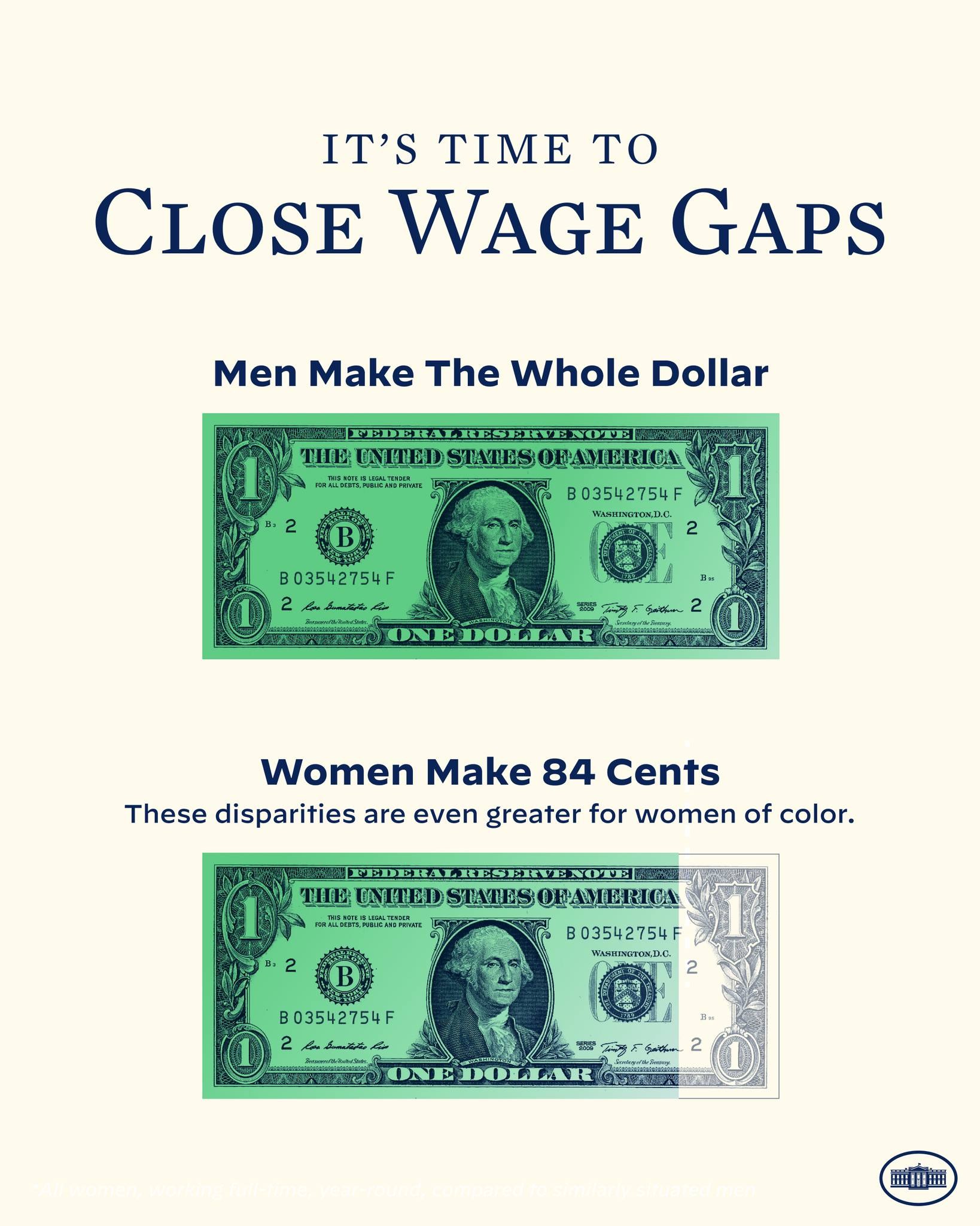 Plakat mit einem Dollar-Symbolbild und dem Text "Es ist Zeit, die Lohnlücken zu schließen, Männer verdienen den ganzen Dollar" zur Hervorhebung der Lohnungleichheit.