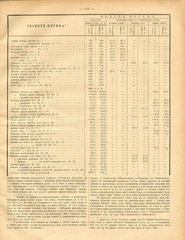 Altes Buch mit einer Tabelle von Zahlen, wahrscheinlich ein Börsenindex.