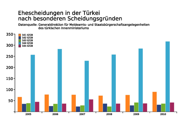 Grüne fordern schnelle Umsetzung von GKV-Vorschlägen