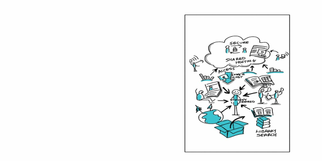 Eine Whiteboard mit einer Cloud-Computing-Diagramm, das verschiedene Formen und Farben enthält, einschließlich Kreise, Quadrate und Pfeile, mit textbezogenen Konzepten.