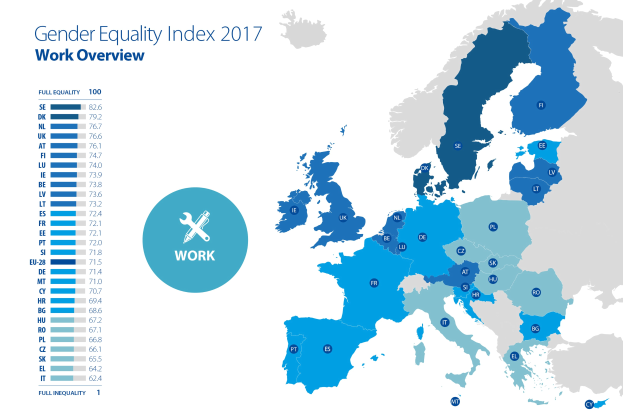 Eine farbcodierte Europakarte aus dem Jahr 2017, die den Geschlechtergleichstellungsindex zeigt, mit einer Textübersicht links daneben.