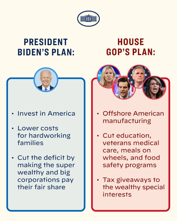 Plakat, das den Plan des Präsidenten Biden (links) und den Plan der House GOP (rechts) mit fetter schwarzer Schrift auf einem weißen Rand und Fotos von Menschen, die jede Seite darstellen, zeigt.