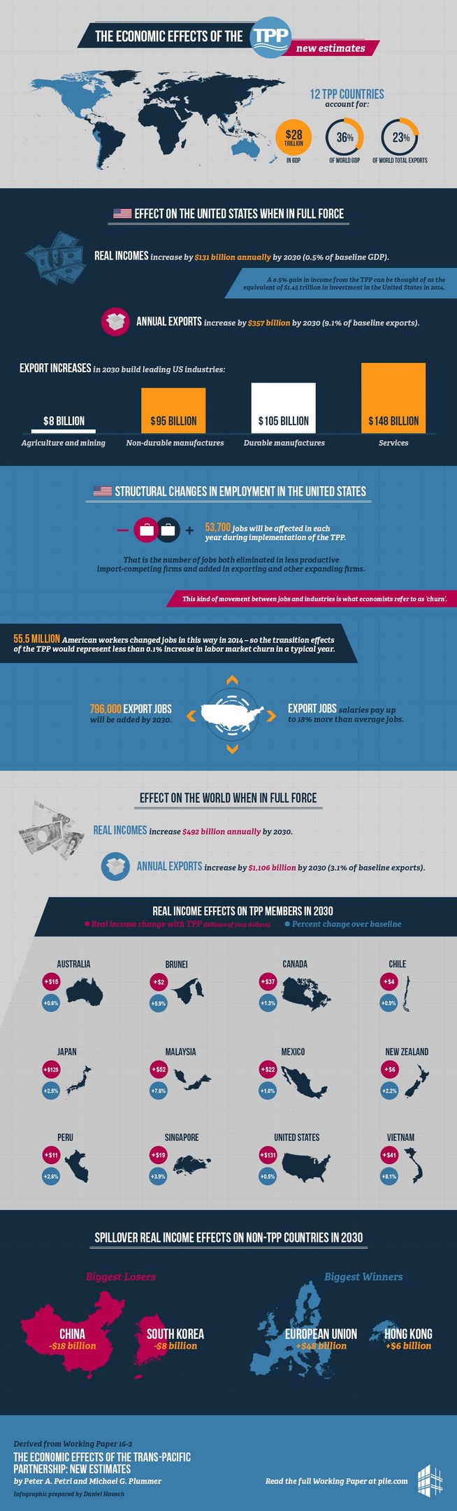 Infografik-Poster, das eine Weltkarte mit hervorgehobenen Ländern und Texten zeigt, die die wirtschaftlichen Auswirkungen des Trans-Pacific Partnership (TPP) auf die USA und die Weltwirtschaft erklären, einschließlich Statistiken zum Handel und zur Wirkung.