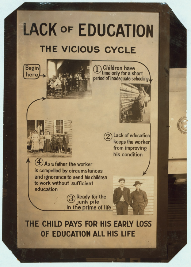 Plakat mit der Aufschrift "Mangel an Bildung: Der Kreislauf" mit chaotischen, überlappenden Bildern von verschiedenen Menschen unterschiedlichen Alters und Geschlechts, mit fetter schwarzer Schrift, die den Titel hervorhebt.