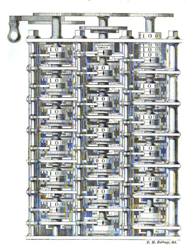 Diagramm einer komplexen Maschine mit zahlreichen Rohren und numerischen Beschriftungen, betitelt "Berechnung eines Computers" oben und unten.