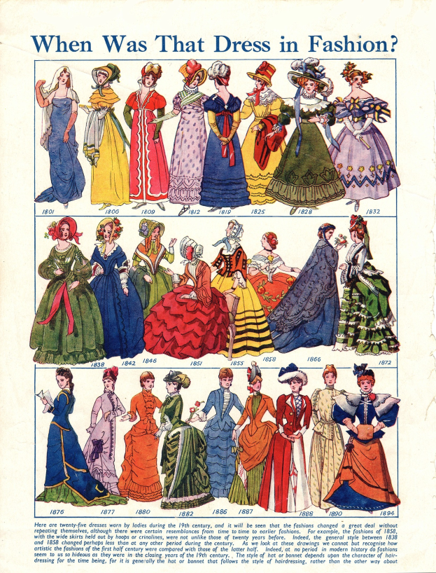 Ein altes Papier mit Bildern von Frauen in modischen Kleidern aus den 1890er Jahren, das verschiedene farbenfrohe Designs mit feinen Details zeigt und den Text "Wann war dieses Kleid in Mode?" oben drauf hat.