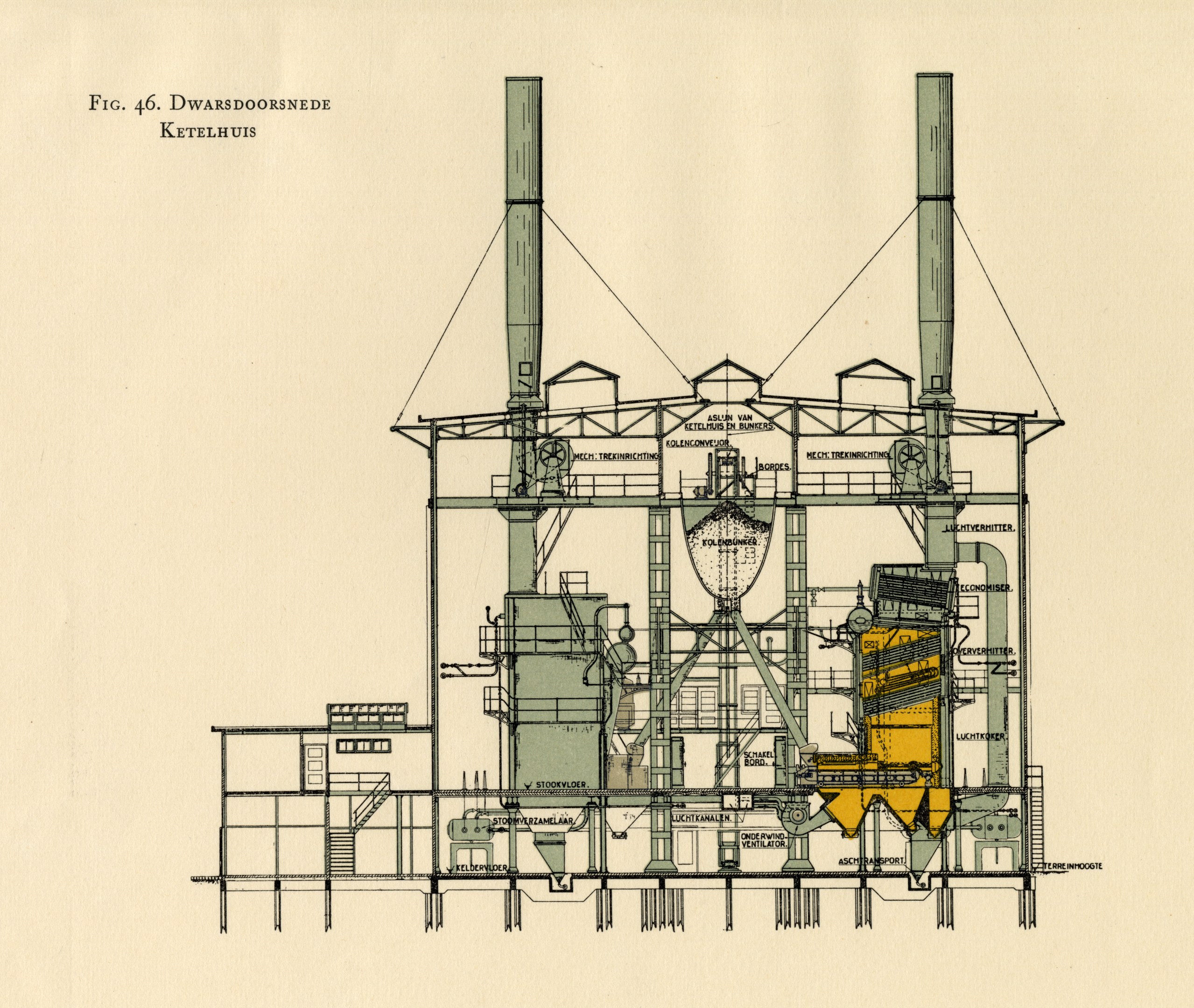 Detaillierte Linienzeichnung einer Industrieanlage mit zahlreichen Rohren, Schornsteinen, Kaminen und Maschinen, begleitet von erklärendem Text.